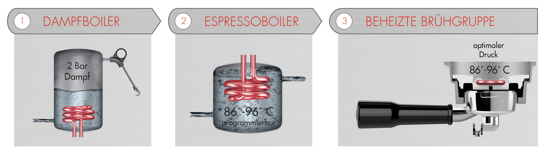 Design Espresso Maschine Advanced Control